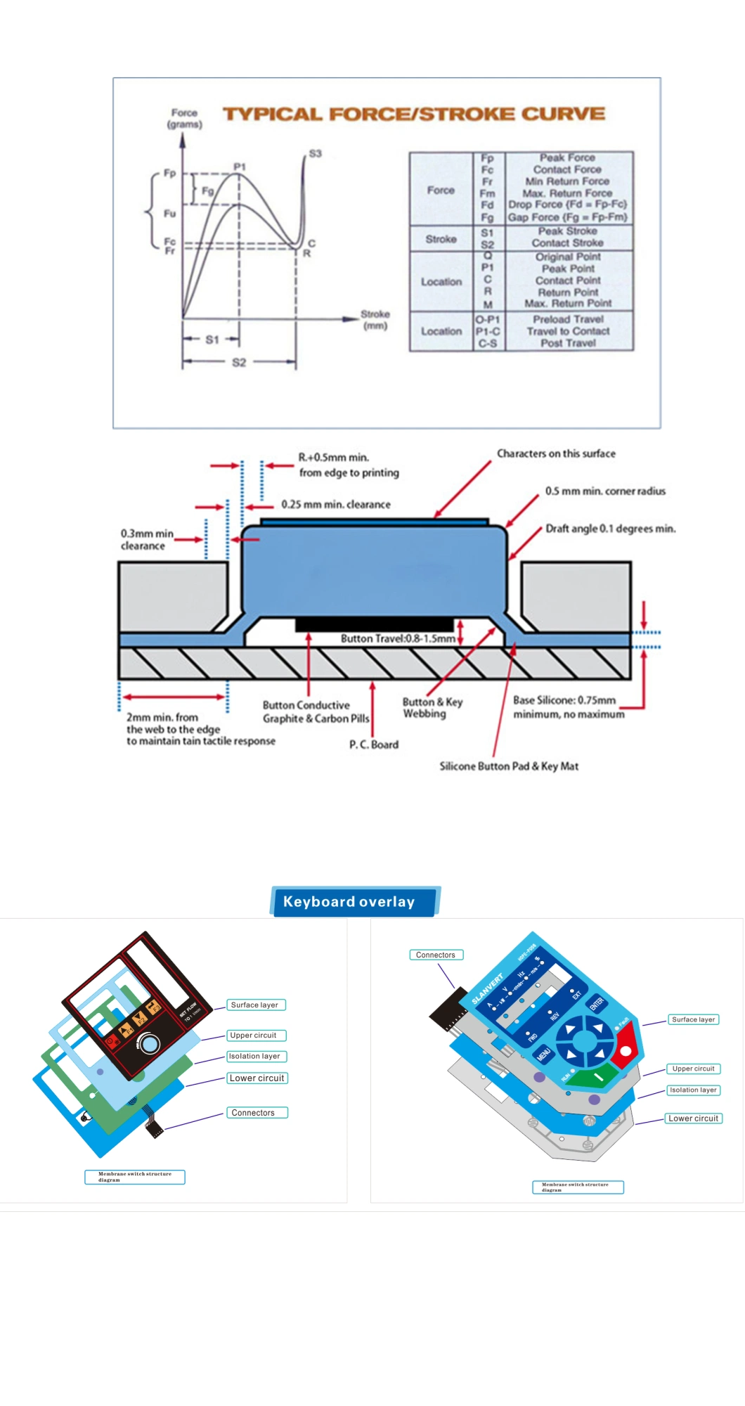 Silicone Rubber Keypad Manufacturers Membrane Switch 1/2/3/4 Key Button